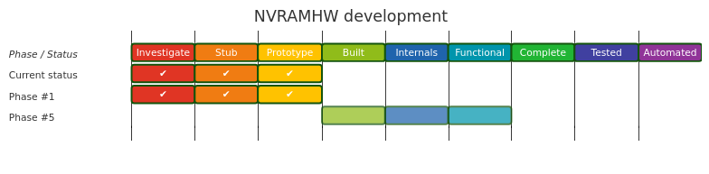 Diagram from Module_NVRAMHW