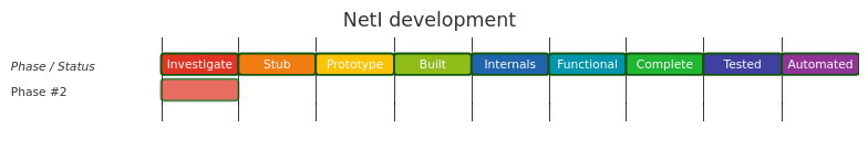 Diagram from Module_NetI
