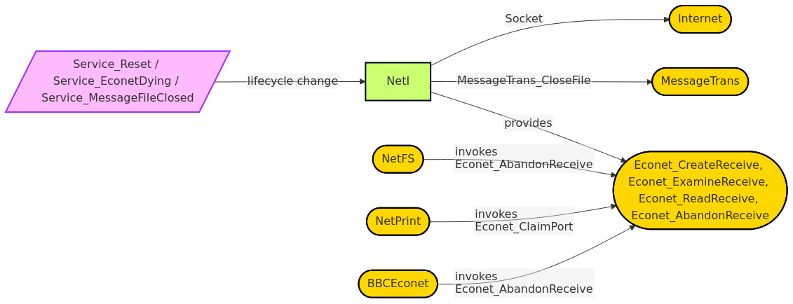 Diagram from Module_NetI