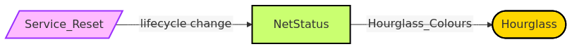 Diagram from Module_NetStatus