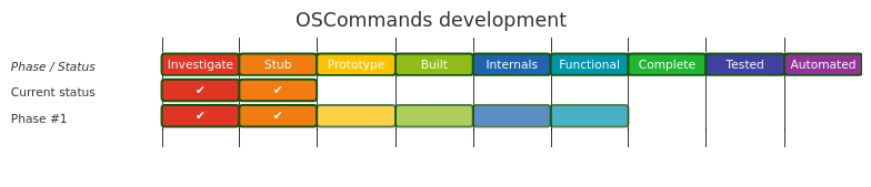 Diagram from Module_OSCommands