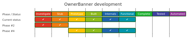 Diagram from Module_OwnerBanner