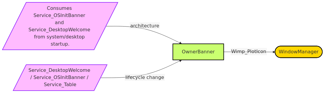 Diagram from Module_OwnerBanner