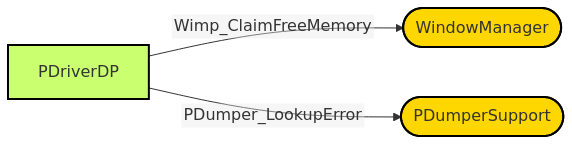 Diagram from Module_PDriverDP