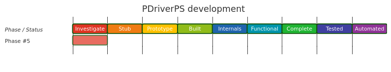 Diagram from Module_PDriverPS