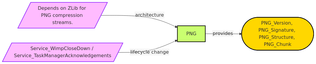 Diagram from Module_PNG