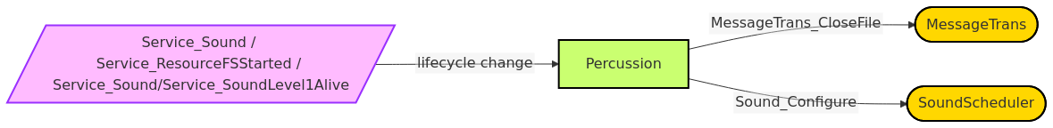 Diagram from Module_Percussion