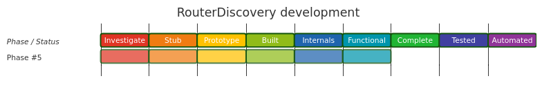 Diagram from Module_RouterDiscovery