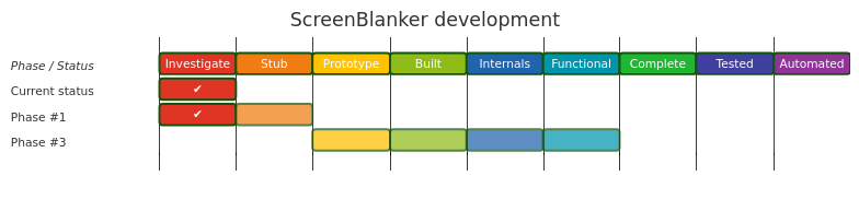 Diagram from Module_ScreenBlanker