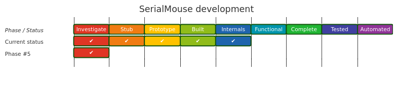 Diagram from Module_SerialMouse