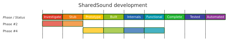 Diagram from Module_SharedSound