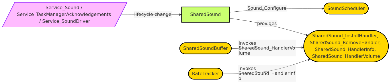 Diagram from Module_SharedSound