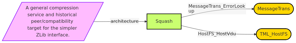 Diagram from Module_Squash