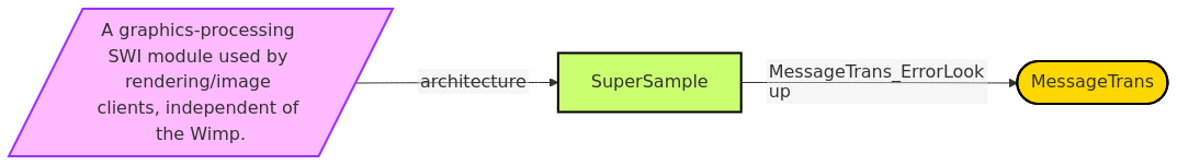 Diagram from Module_SuperSample
