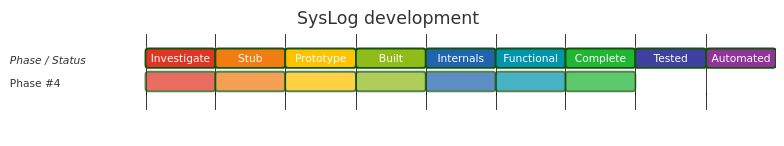 Diagram from Module_SysLog