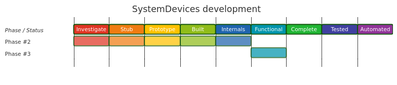 Diagram from Module_SystemDevices