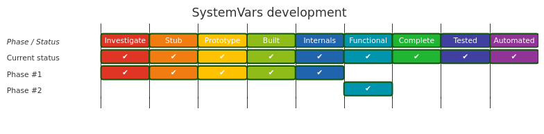 Diagram from Module_SystemVars