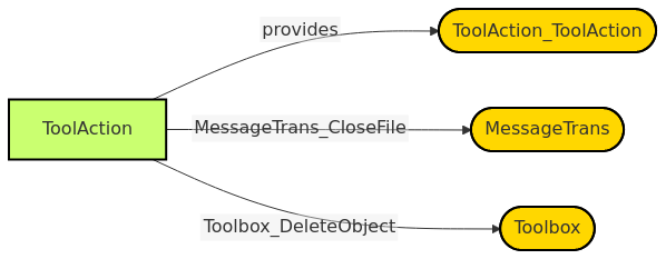 Diagram from Module_ToolAction