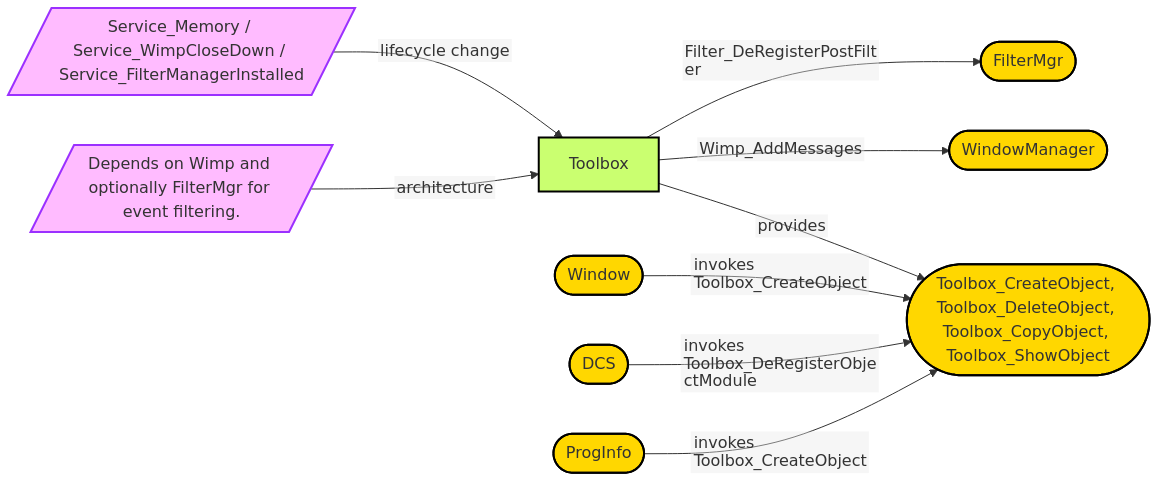 Diagram from Module_Toolbox