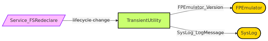 Diagram from Module_TransientUtility