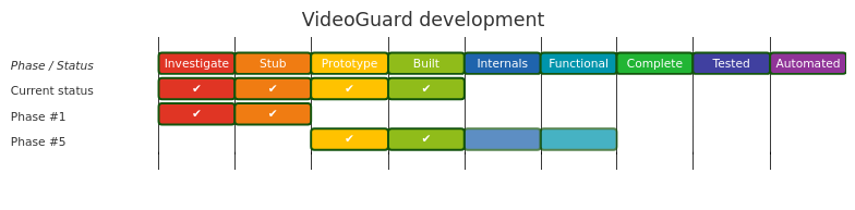 Diagram from Module_VideoGuard