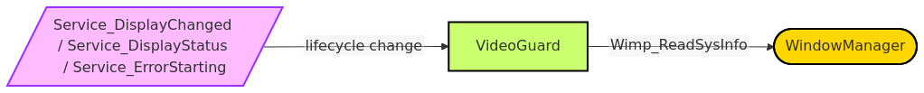 Diagram from Module_VideoGuard