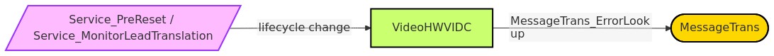 Diagram from Module_VideoHWVIDC