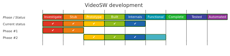 Diagram from Module_VideoSW