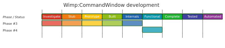 Diagram from Module_WindowManager_CommandWindow