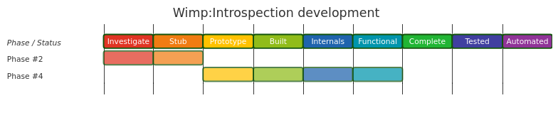 Diagram from Module_WindowManager_Introspection