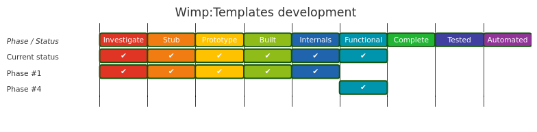 Diagram from Module_WindowManager_Templates