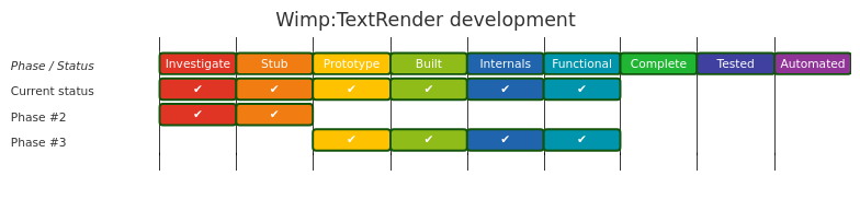 Diagram from Module_WindowManager_TextRender