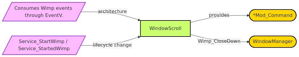 Diagram from Module_WindowScroll